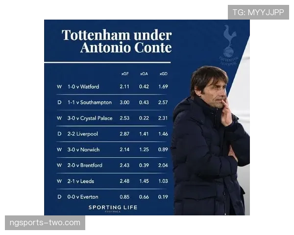 孙兴慜进攻效率下滑背后的比赛影响力变化解析