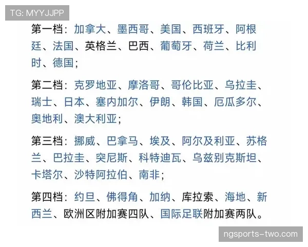 2026世界杯48队分12组赛制如何规定小组前两名怎么晋级