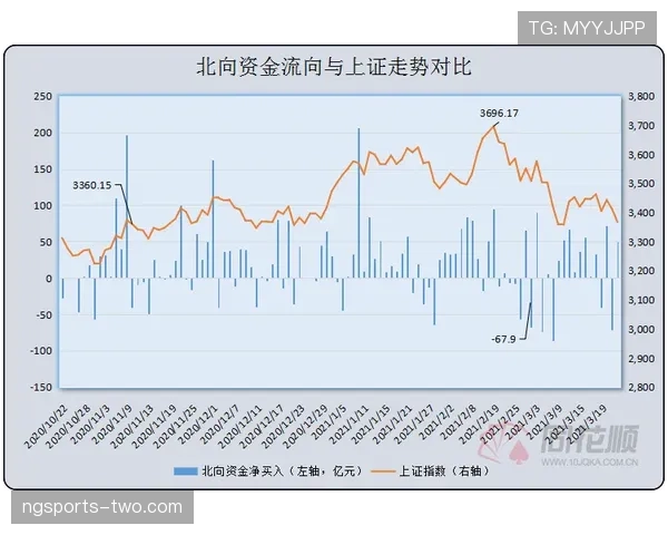 B费与马内在组织与得分权重下展现结构分化趋势